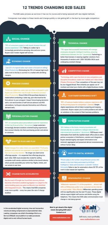 Digital Transformation