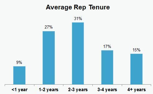 Digital Advisors drive lead generation|Knowledge Work as a Service