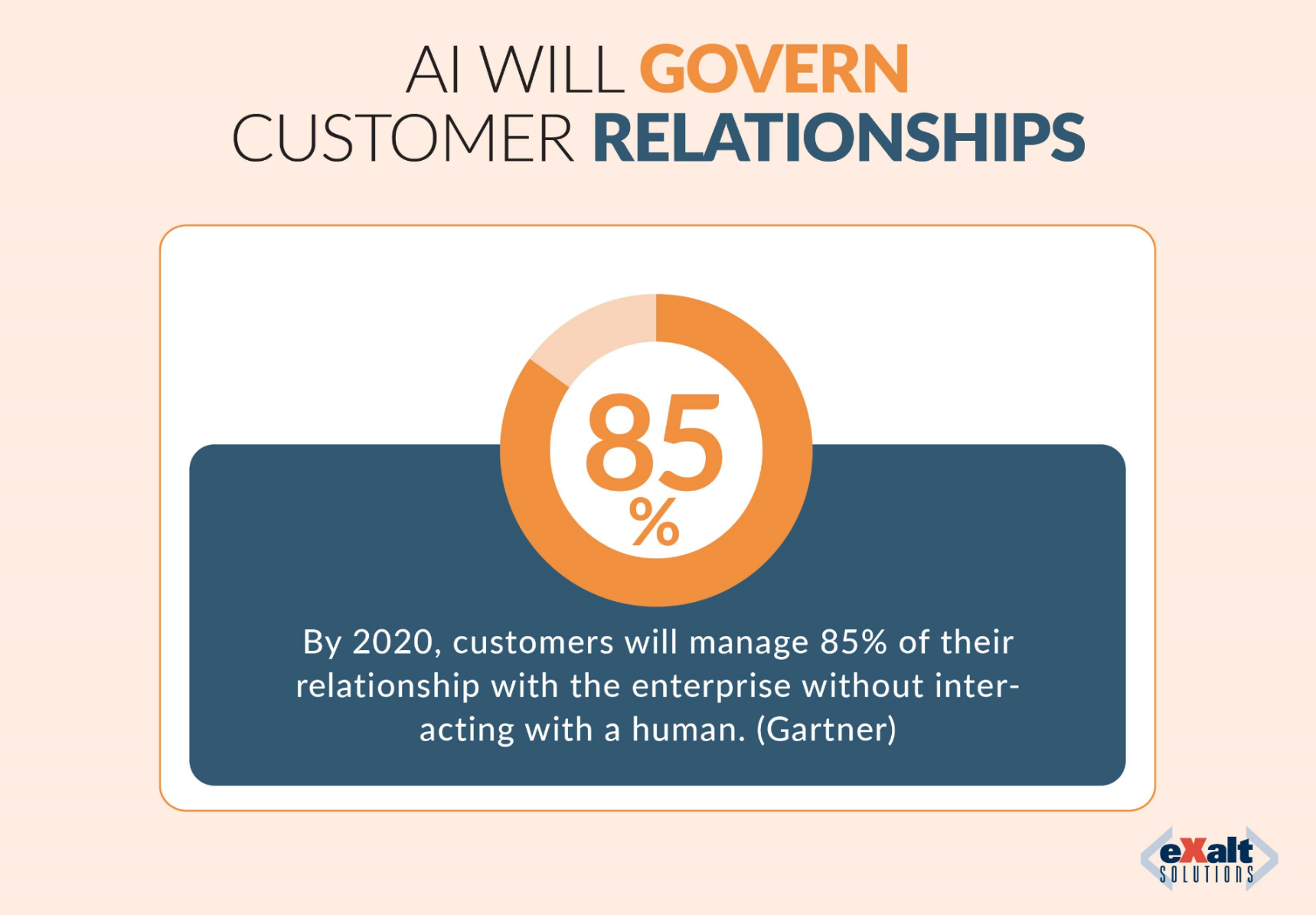 AI will govern customer relationships