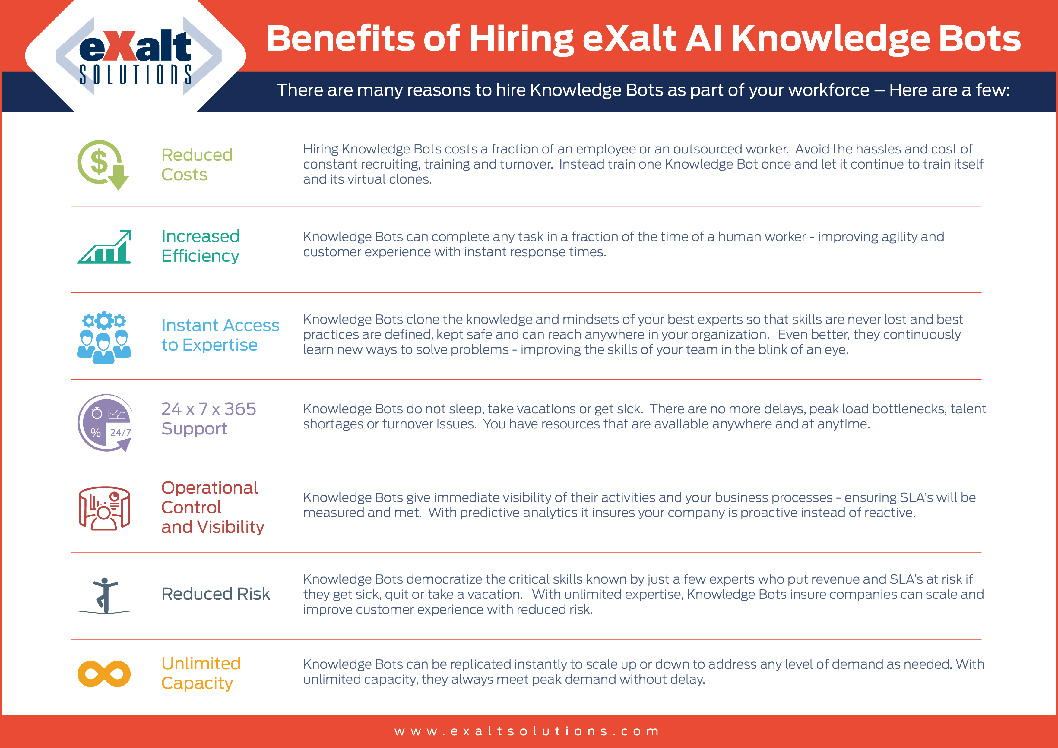 Benefits of Hiring eXalt AI Knowledge Bots