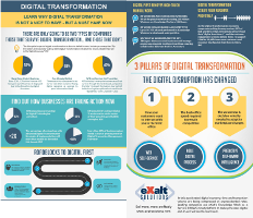 Digital Transformation