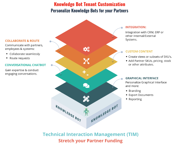 Tenant Customization