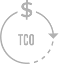 TCO Calculators