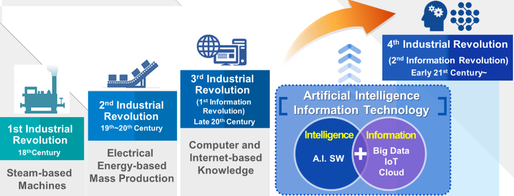 7 Reasons Why AI Advisors will Replace Traditional CPQ