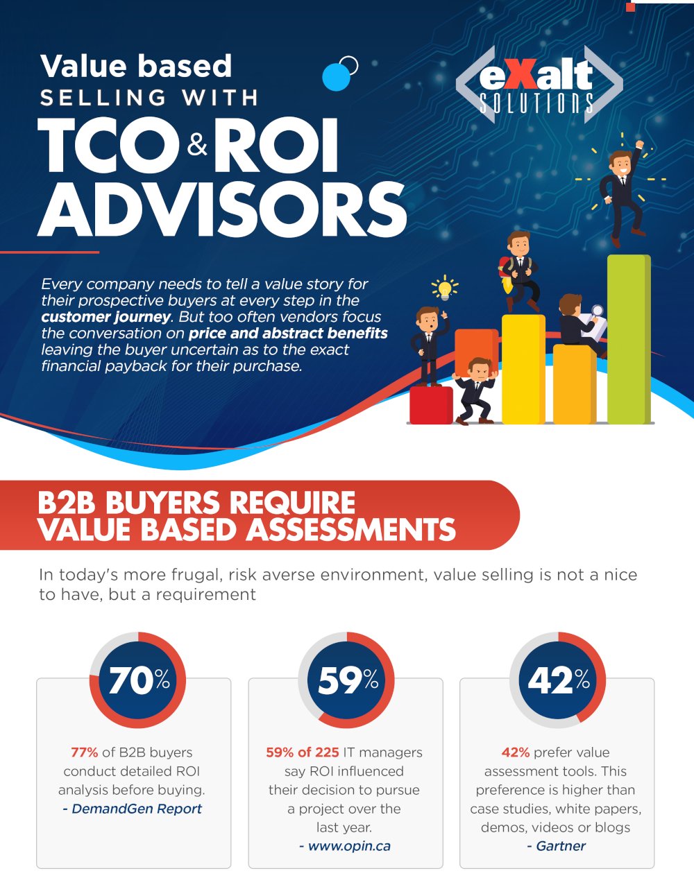 AI ROI Advisors