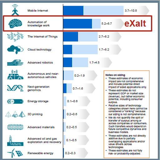 Knowledge Work as a Service|Digital Advisor|SIM