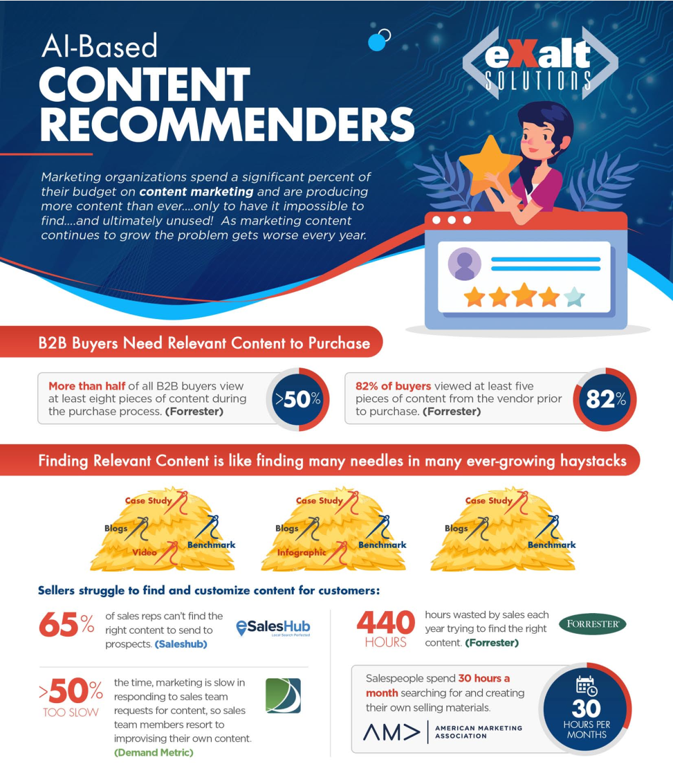 Content Recommenders